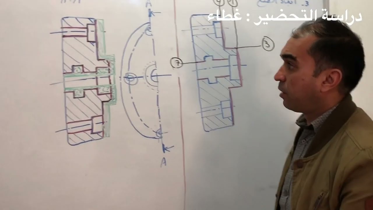 دراسة التحضير :ملخص غطاء