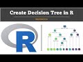 Code Decision Tree in R