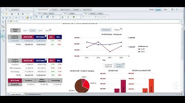 Web Intelligence 4 1 Dashboard demonstration