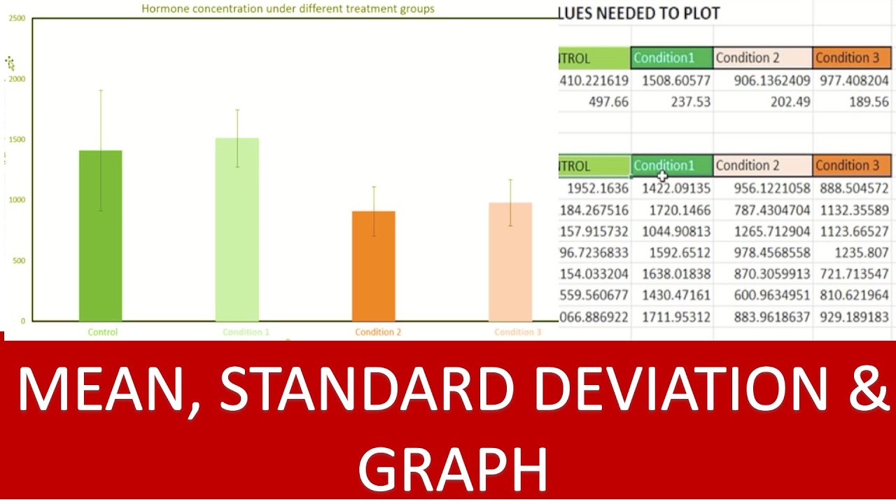 Mean std. Log Fold change. QPCR Result with Standard deviation. QPCR Result with Standard deviation Bar Charts. LOGFC Fold change.