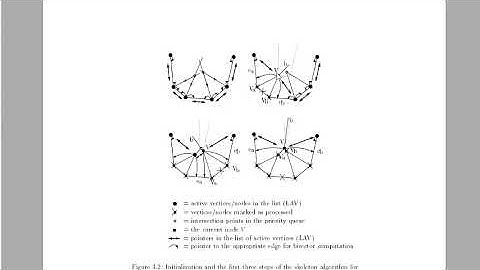 Straight Skeleton brief Introduction and some Code.