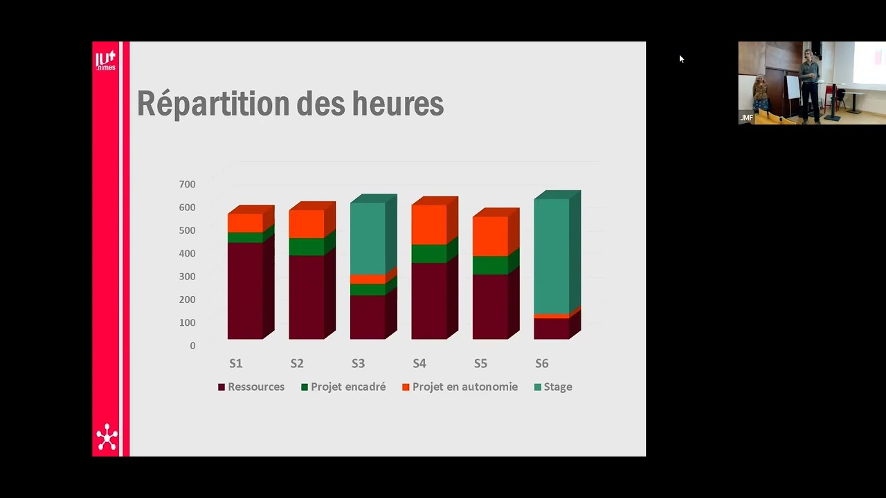 IUT Institut Universitaire de Technologie de Nîmes YouTube IUT Institut Universitaire de Technologie de Nîmes YouTube