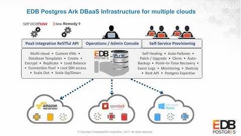 EDB Postgres Ark DBaaS Quick Tour