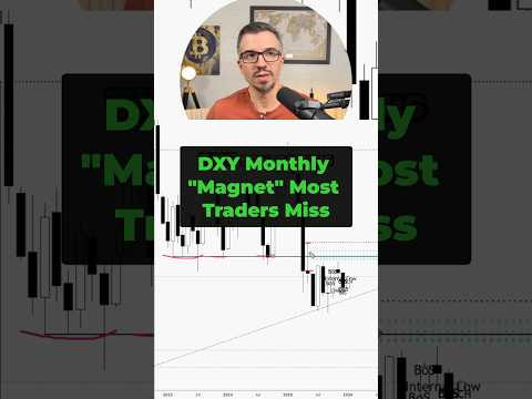 Video preview for Most traders focus on short-term moves and completely miss the higher time frame levels that actually matter.