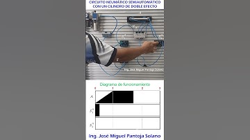 Mando neumático de un cilindro de doble efecto mando por dos pulsadores