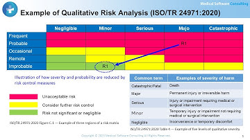 Quantitative Risk Assessment under ISO 14971