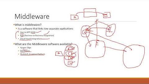 Part 6 MuleSoft in Amharic Language  Creating the first Project