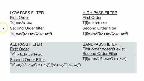 Active Filters