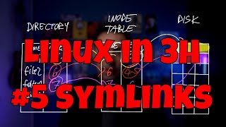 Linux in 3h - #5 Symlinks and hardlinks - ln, ln -s