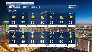 Could the Valley see 80s return for the last weekend in January