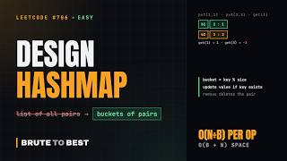 LeetCode #706: Design HashMap, Buckets of Key-Value Pairs