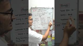 Neet 2026 detailed analysis🔥🔥||final cutoff|| safe score|| #doctor #neetexam