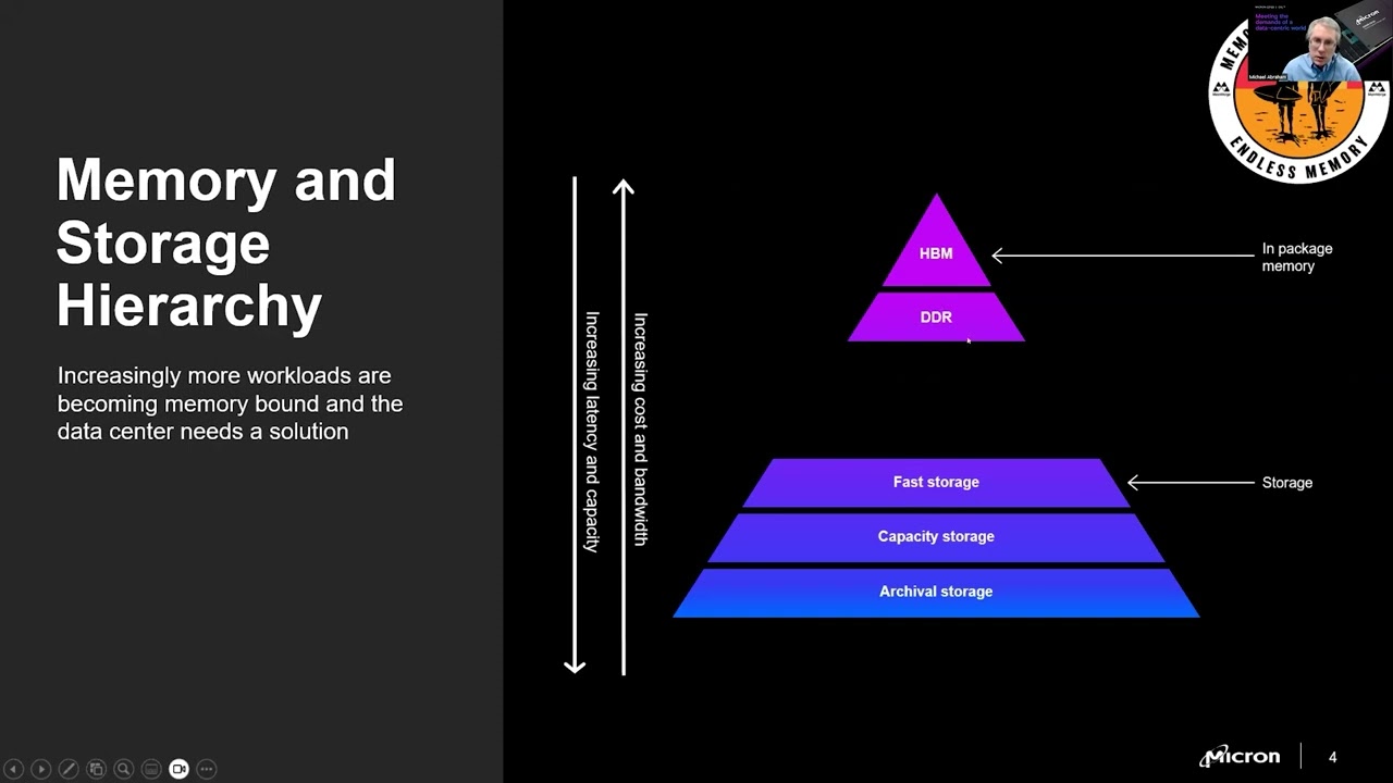 Micron: CXL Compatible Memory Modules