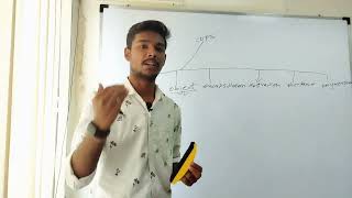 Famous 5 Concepts of OOPs | FULL STACK JAVA  | MAGNEQ SOFTWARE Net Worth