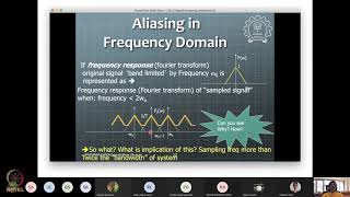 Lecture 43: Shannon sampling theorem and signal reconstruction