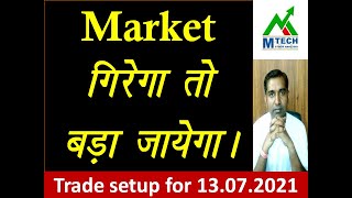 Nifty and Bank nifty analysis I Option trading strategies I Option selling strategies for beginners