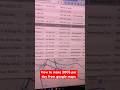 How to make 300$ per day form google maps #googlemapsleads #googletools #makemoneyonline