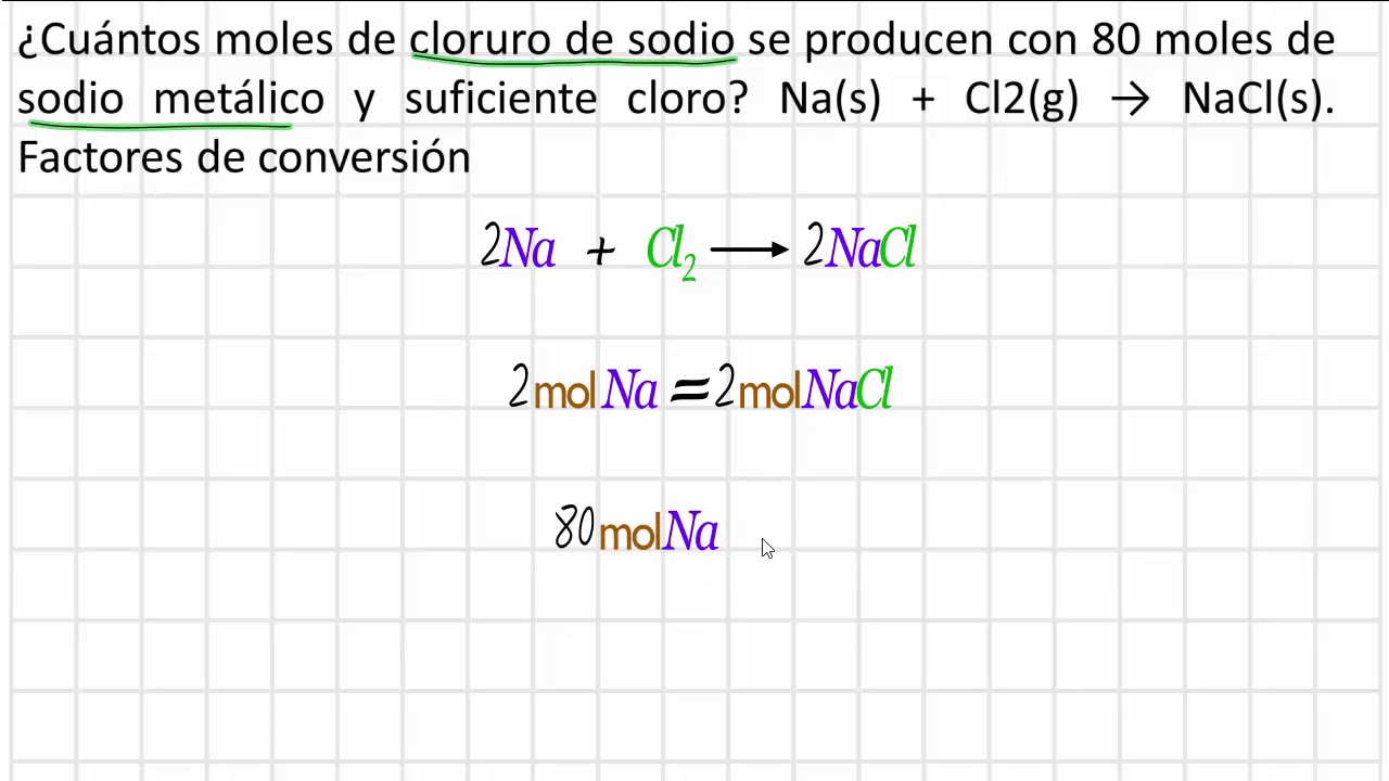 Problemas De Estequiometria 80 Mol Na Cuantos Moles De NaCl Na Y Cl2 problemas-de-estequiometria-80-mol-na-cuantos-moles-de-nacl-na-y-cl2