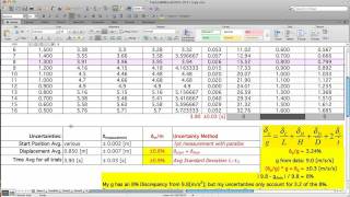 DataAndGraphs Error Propagation for g