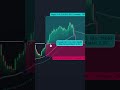 This Free Tool Can Make You a Consistent Trader
