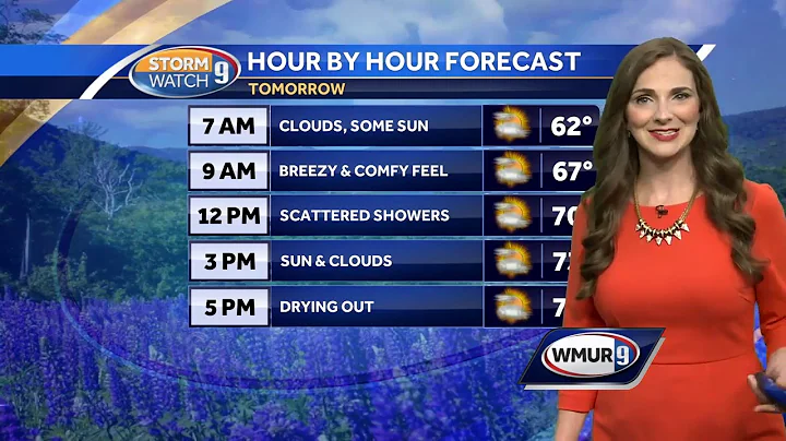Watch: Scattered showers move through on Monday
