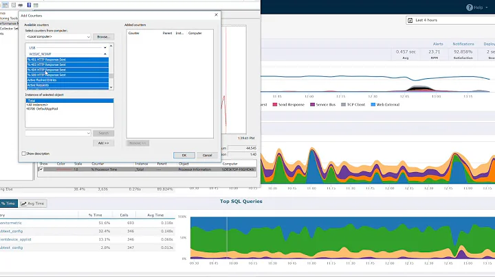 Monitor Valuable ASP.NET Performance Counters