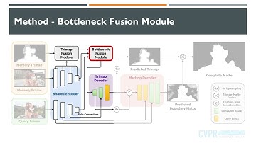 [CVPR 2023] End-to-End Video Matting With Trimap Propagation (FTP-VM)