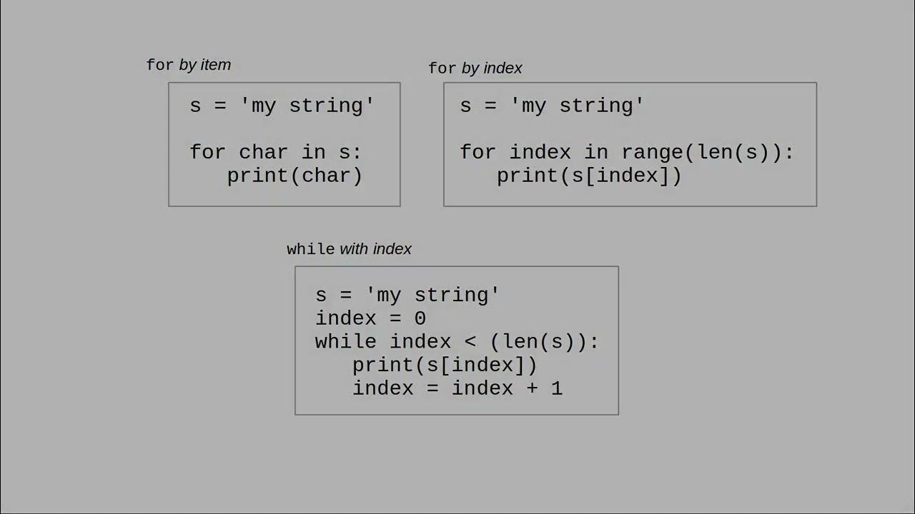 Chapter 7: Traversing a String - YouTube