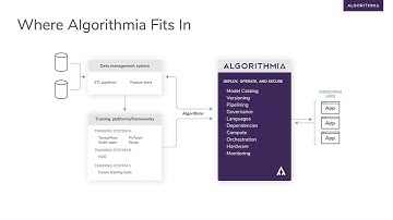 Algorithmia in the ML lifecycle