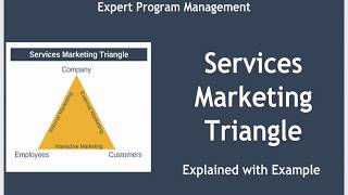 Services Marketing Triangle Explained with Examples