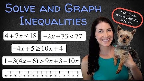 Solve and Graph Inequalities
