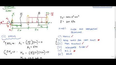 Beam Deflections   Double Integration Method Example Part 1 3  -  Structural Analysis