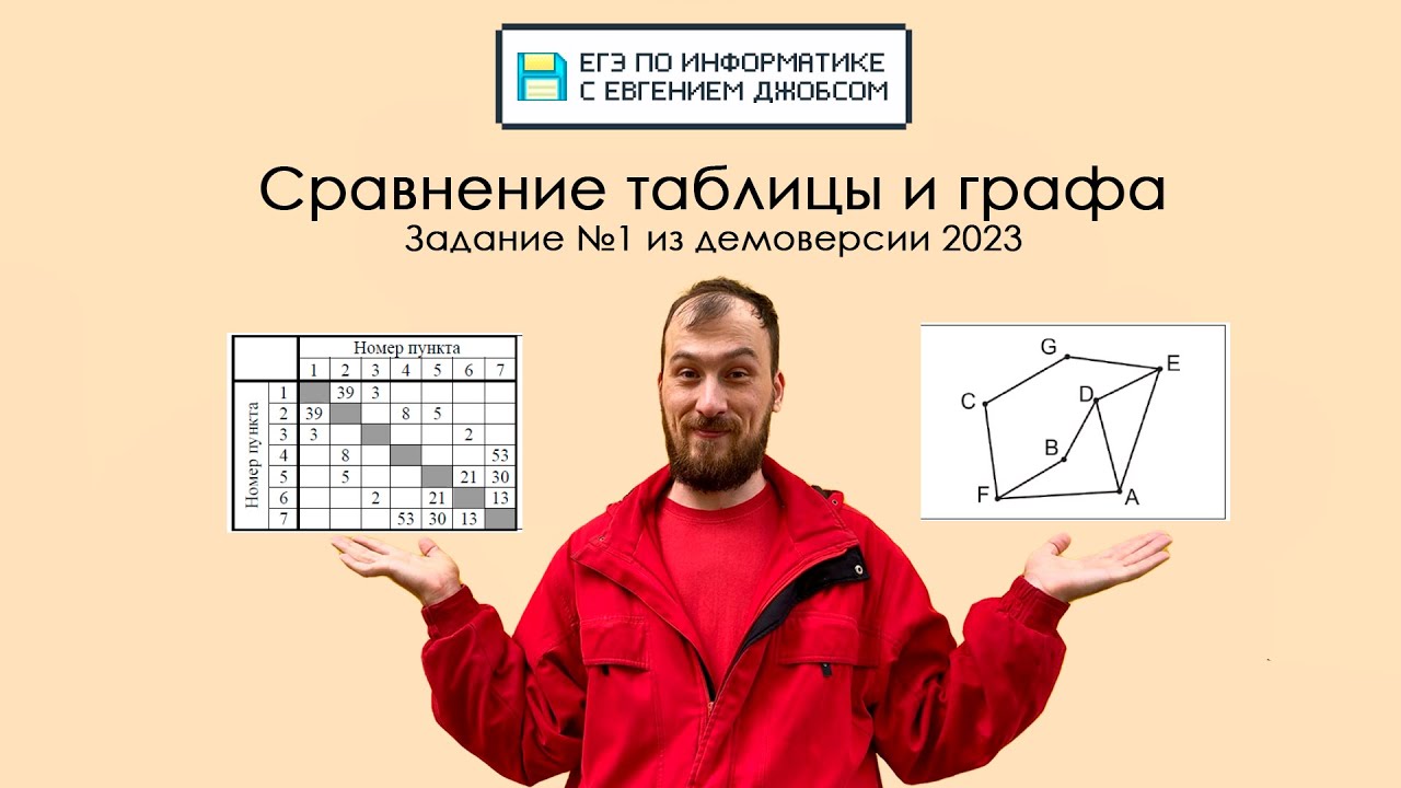 Подготовка к информатике 2023. Задания ЕГЭ по информатике 2023. ЕГЭ по информатике 2023 1 задание.