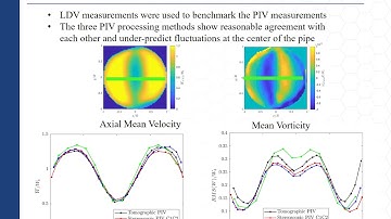Flow Induced Noise Technical Group Part 2