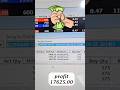 Back-to-Back Profits Smart Entry, Perfect Exit | Profit | Stock Market Update #short