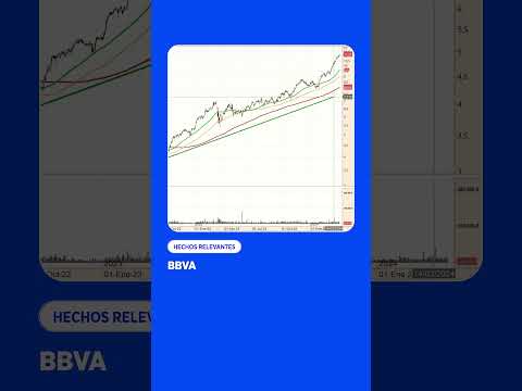 BBVA, con energía para extender el rally por encima de los 12€ #noticias #bolsadevalores