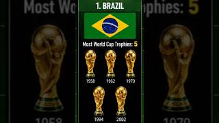🔥 Which Country Has Won The Most FIFA World Cups? 🤯 #shorts #fifa #fifaworldcup #comparison