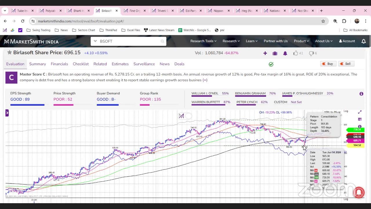 Bazaar Pe Charcha with Team TraderSmith July 11, 2024 