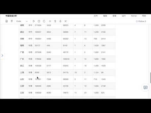 Python Pandas 各省资料分析 1 ：读入资料