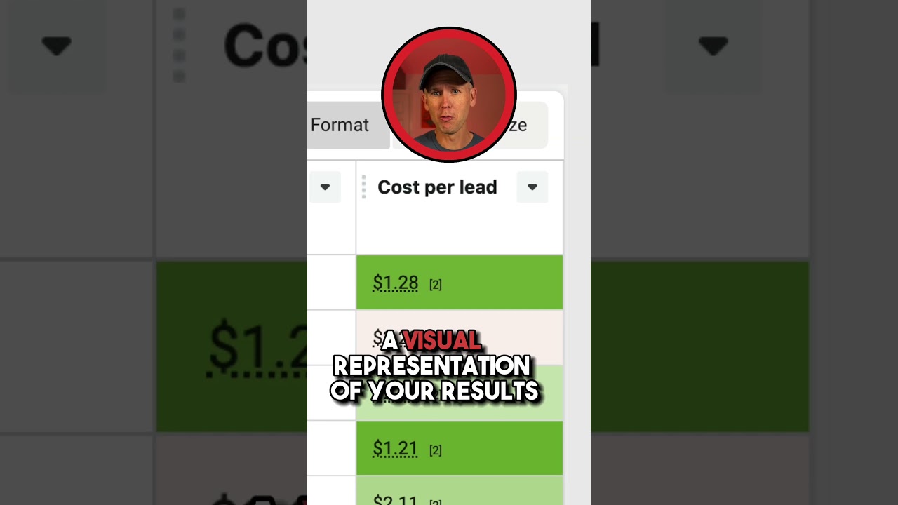 Conditional Formatting Returns to Meta Ad Reports