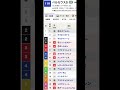 11/1のWIN5データ的に買える馬/消せる馬 #shorts #競馬 #WIN5 #統計 #データ分析 #ファンタジーS
