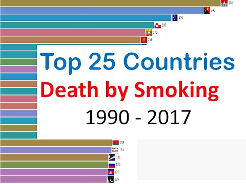 Top 25 Countries