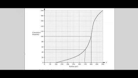 0580/04/SP/20 (IGCSE) 2020 Specimen Paper 4 Q2 Statistics