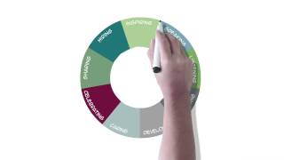 Gptw Introduction Video