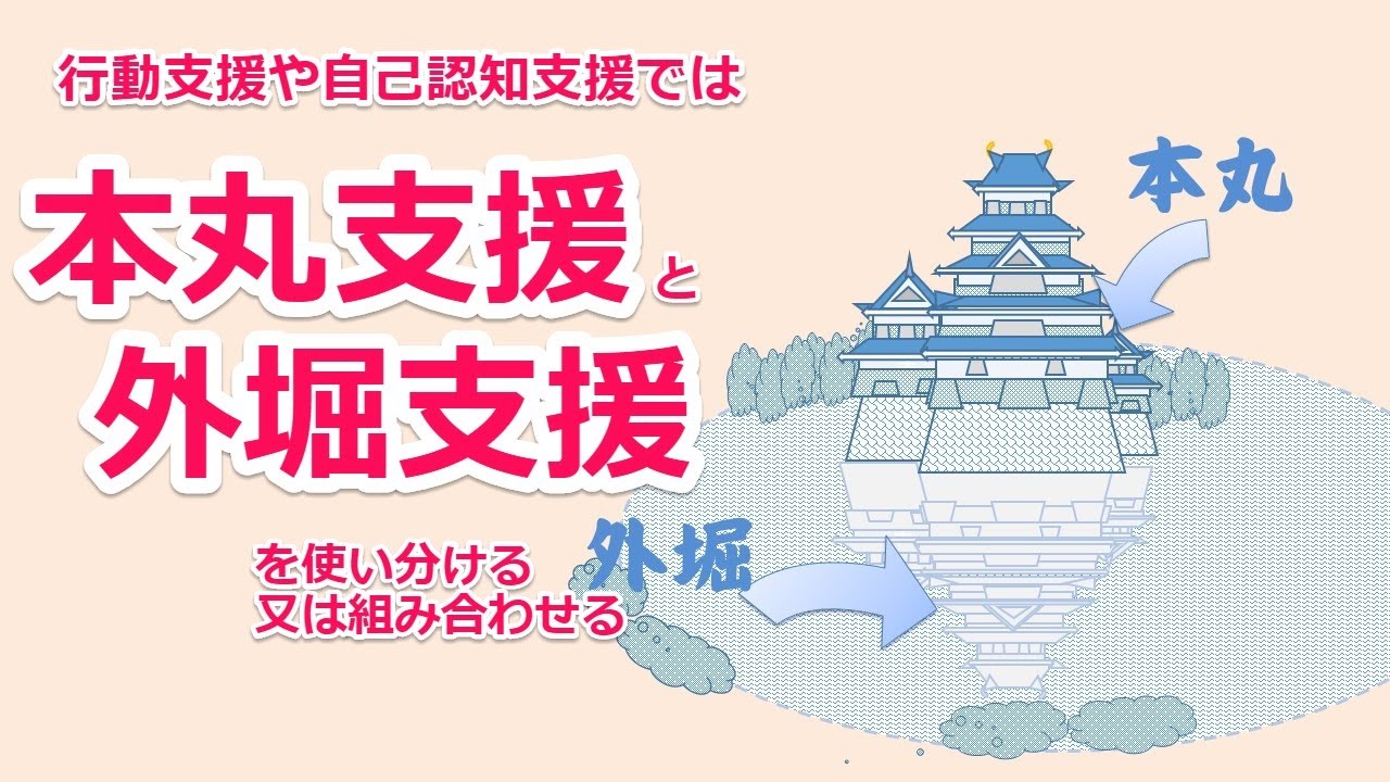 気になる行動の支援や自己認知やＳＳＴの支援では、本丸と外堀の支援を使いわけ、または両方の視点が必要／自閉症・ＡＤＨＤ・発達障害の支援