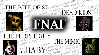 Introducing my Friends to Fnaf Lore