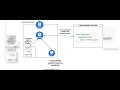 CKS Series 1.1 – AppArmor Explained + Live Mock Exam Solve