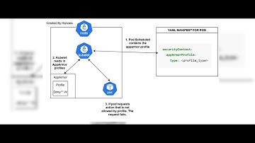 CKS Series 1.1 – AppArmor Explained + Live Mock Exam Solve
