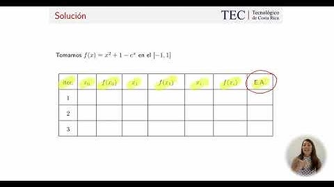 RE06: Ejemplo del método de la falsa posición