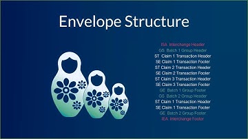 Advanced EDI   Reading X12 Webinar 2018